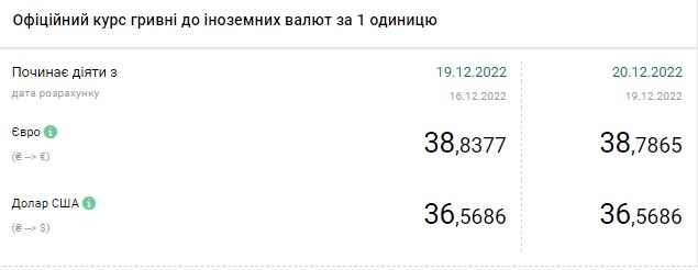 Курс доллара растет: сколько стоит валюта в Украине 20 декабря