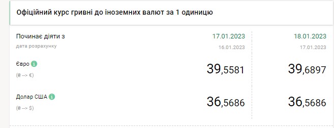 Курс доллара снижается: сколько стоит валюта в Украине 18 января