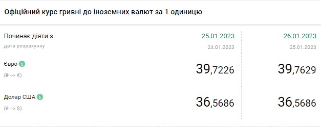 Курс доллара растет: сколько стоит валюта в Украине 26 января