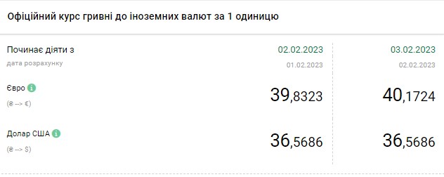 Курс доллара продолжил падение: сколько стоит валюта в Украине 3 февраля