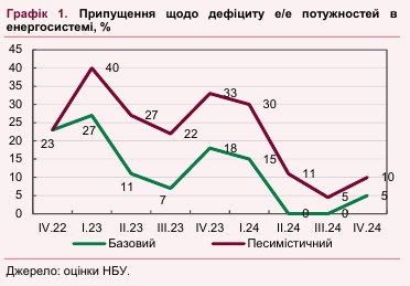 Сколько экономика Украины потеряет от ракетного террора россиян: два сценария на 2023-2024 годы