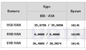 Курс доллара на межбанке упал ниже психологической отметки