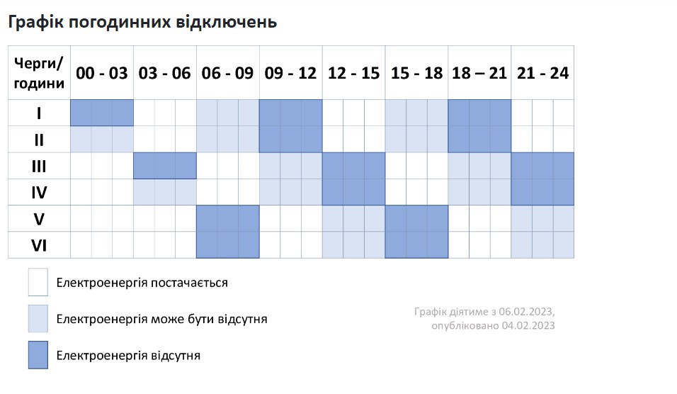 В Хмельницкой области 5 часов не будут выключать свет. Когда вернутся к графикам