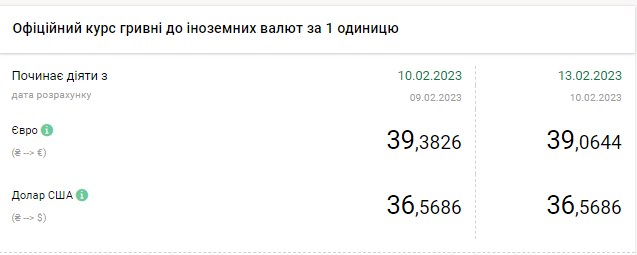 Падение курса доллара продолжается: сколько стоит валюта в Украине 13 февраля