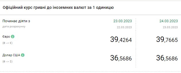 Курс доллара снижается: сколько стоит валюта в Украине 24 марта