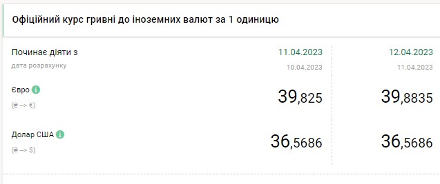 Курс доллара растет: сколько стоит валюта в Украине 12 апреля