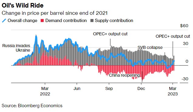    ⳿     , - Bloomberg eiqrdidrqikuroz