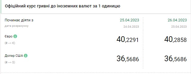 Курс доллара ускорил падение: сколько стоит валюта в Украине 26 апреля