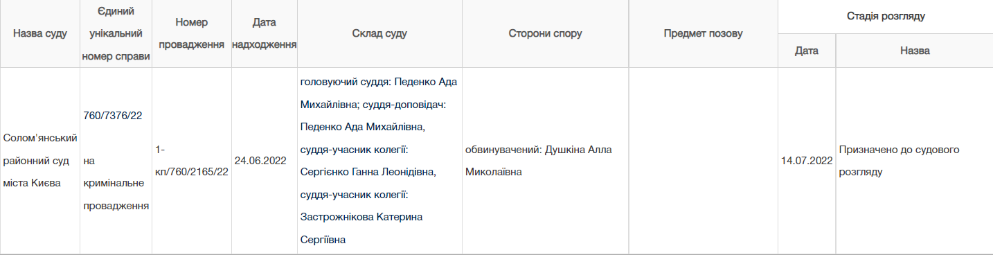 Балотувалася до Київради: що відомо про директорку школи, яка допомагала окупантам, і вийшла під заставу