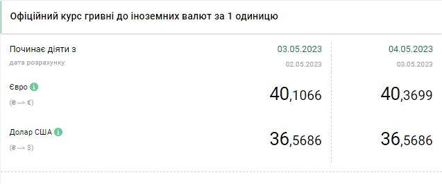 Курс доллара снизился: сколько стоит валюта в Украине 4 мая