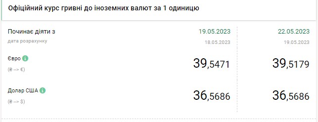 Доллар дорожает в начале недели: что происходит на наличном валютном рынке Украины