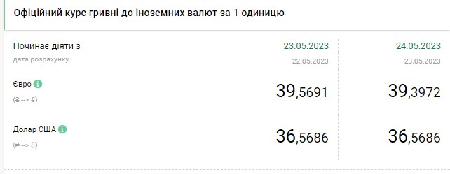 Доллар и евро дешевеют: в обменных пунктах обновили валютные курсы