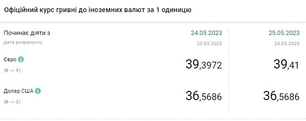 Доллар пошел вверх: какие курсы действуют в обменных пунктах