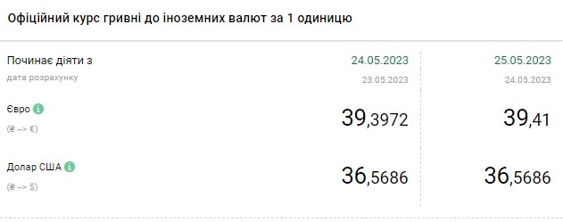 Долар пішов вгору: які курси діють в обмінних пунктах