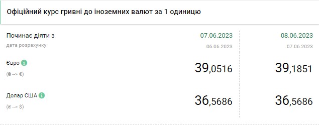 Падение доллара приостановилось: обменные пункты выставили свежий курс валют