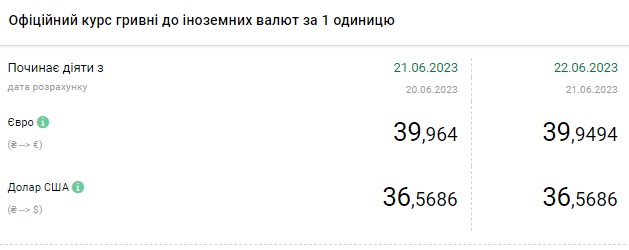 Валюта дорожает: сколько стоят доллар и евро в обменниках