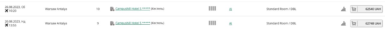 Ажіотаж та переповнені готелі. Як заощадити гроші, плануючи відпочинок за кордоном