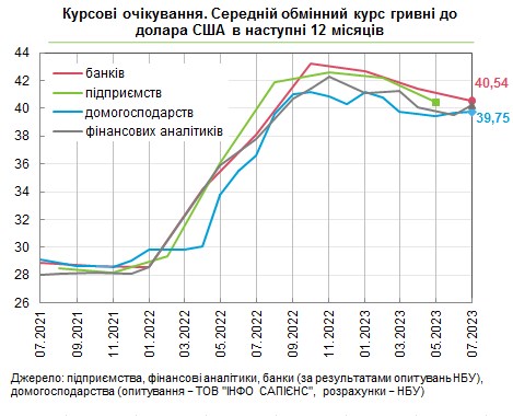 Как изменится курс доллара: финансовые аналитики и население ухудшили прогнозы