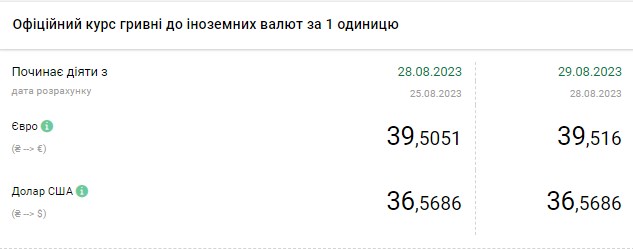 Падение курса доллара ускорилось: свежий курс в обменниках