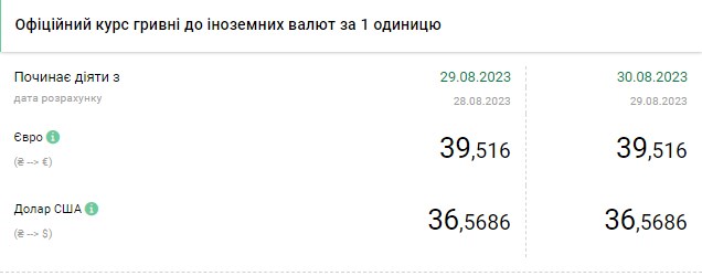 Доллар сильно подешевел: обменники обновили курс валют