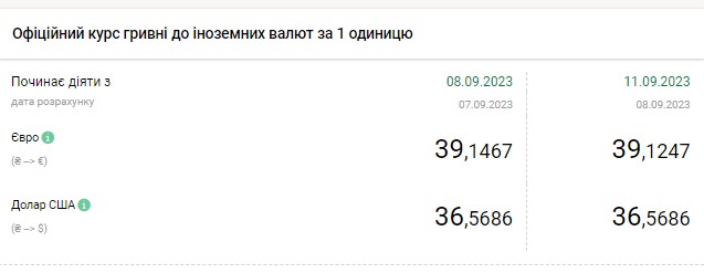 Доллар дешевеет в начале недели: актуальный курс в обменниках