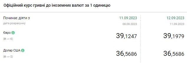 Доллар снова подорожал: обменные пункты обновили курсы валют