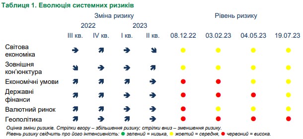 Совет по финансовой стабильности оценил ситуацию на валютном рынке Украины