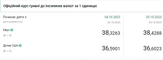 Доллар продолжает дешеветь, несмотря на решение НБУ перейти к гибкому курсу