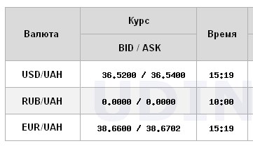 Доллар снова подешевел: НБУ установил официальный курс на 23 октября