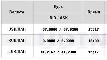 НБУ снова снизил официальный курс доллара