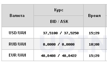 НБУ знизив офіційний курс долара до мінімуму з кінця грудня