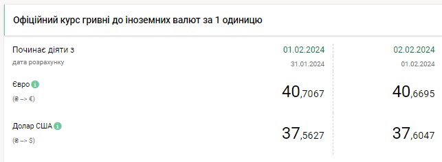 Доллар подорожал после резкого снижения: НБУ обновил официальный курс