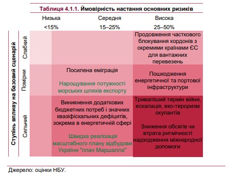 Возможен ли дефицит электроэнергии в Украине: прогноз до конца отопительного сезона