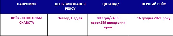 Wizz Air запускает авиарейсы из Киева в Стокгольм