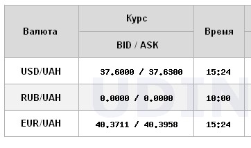 Доллар снова дорожает: НБУ повысил официальный курс