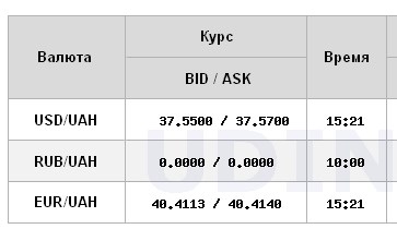 НБУ снижает официальный курс доллара второй день подряд