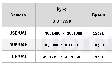 НБУ повысил официальный курс доллара до максимума за месяц