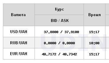 НБУ резко снизил официальный курс доллара