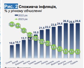 Что будет с ценами в Украине в 2024 году: прогноз Минэкономики