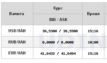 НБУ повысил официальный курс: доллар снова обновил максимум