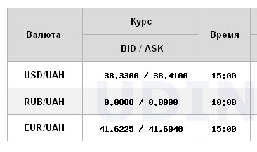 НБУ підвищив офіційний курс долара після зниження три дні поспіль