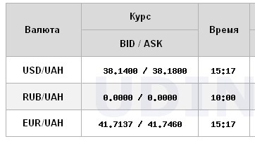 Официальный курс доллара вырос после двухдневного падения