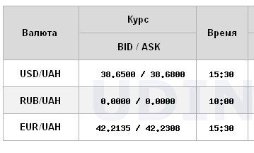 НБУ снизил официальный курс доллара после исторического максимума