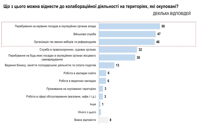 Кого в Мелитополе можно считать коллаборантом и какое должно быть наказание: мнение украинцев (фото)