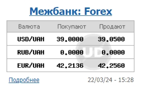 НБУ снижает курс доллара второй день подряд