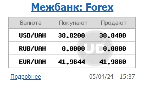 НБУ опустив офіційний курс долара нижче 39 гривень