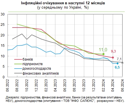 Что будет с ценами в Украине: прогноз финансовых аналитиков, банкиров и населения