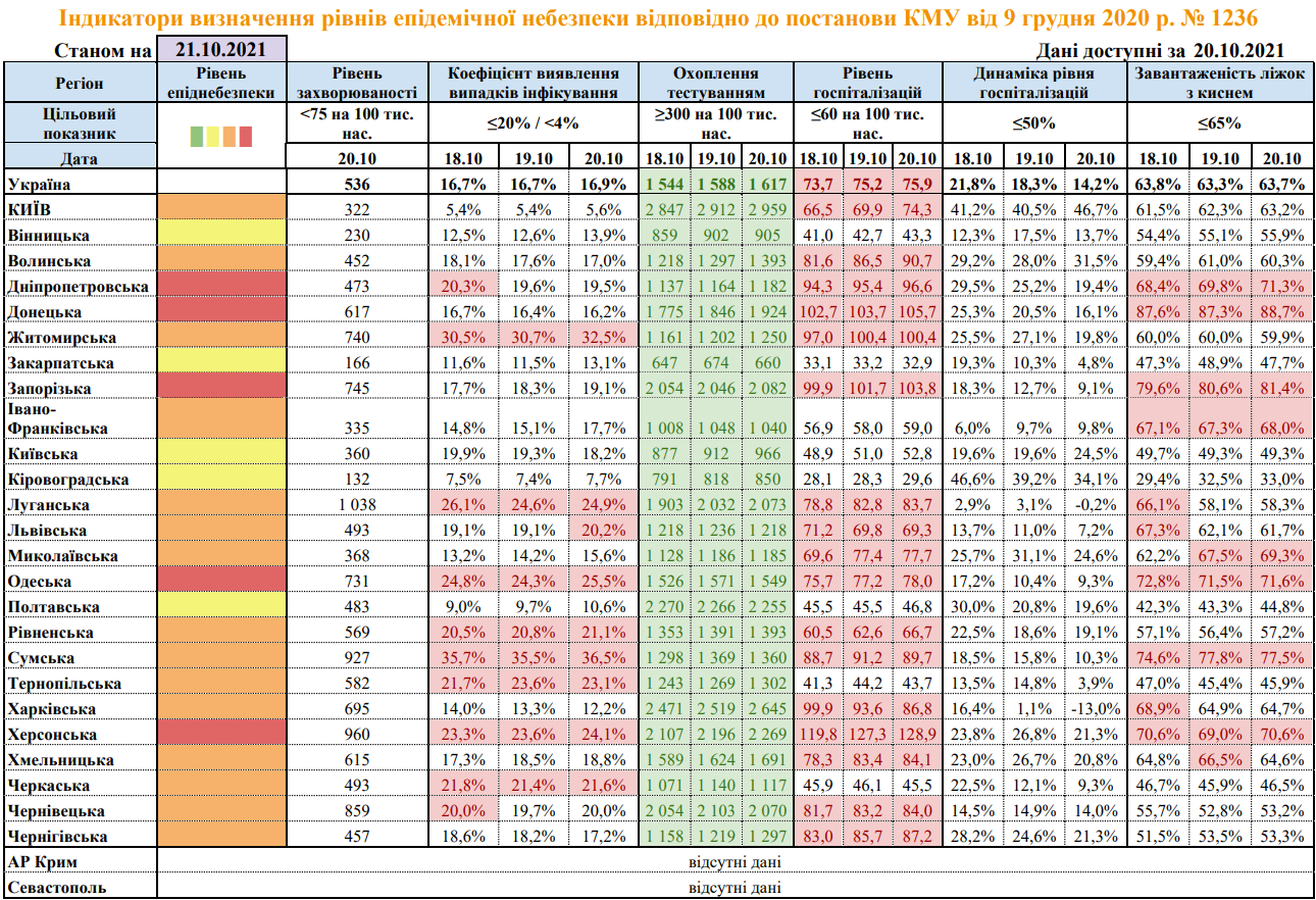 Украинцам разъяснили новые правила пассажирских перевозок: запомните их!