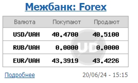 НБУ снижает официальный курс доллара пятый день подряд