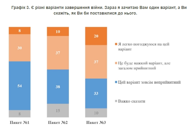 Украинцы ответили, какие мирные договоренности могут поддержать